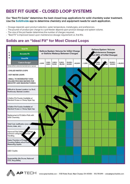 CLOSED LOOP BEST FIT GUIDE - MAIN